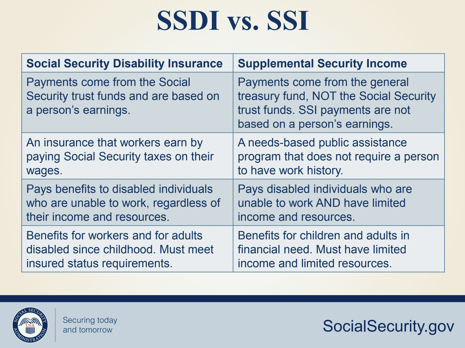 Social Security (SSI/SSDI) - Moms In Motion